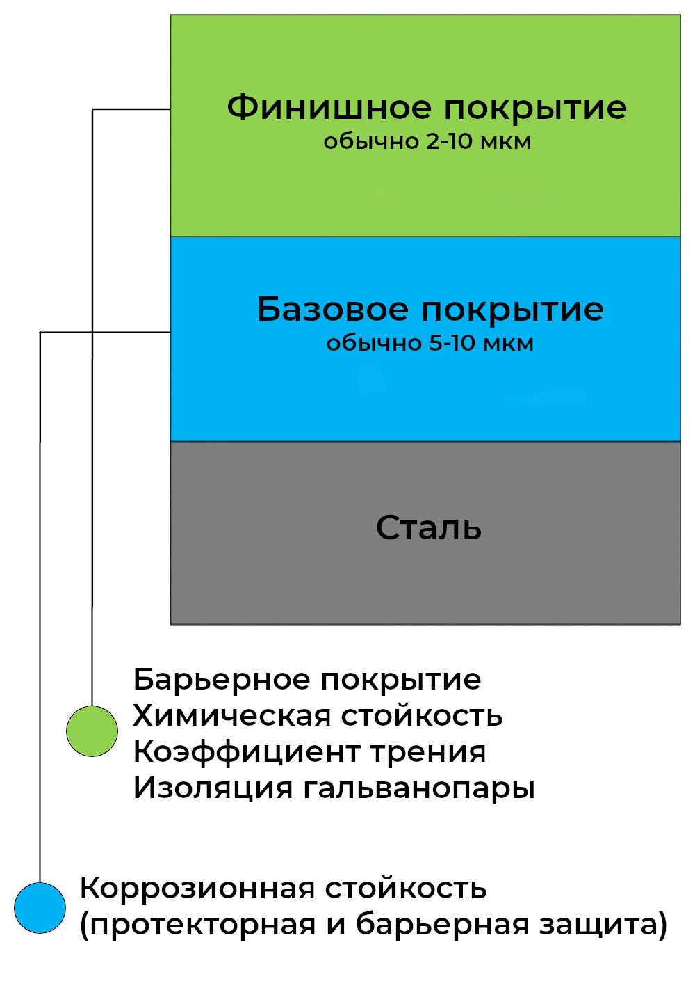Что такое цинк-ламель?